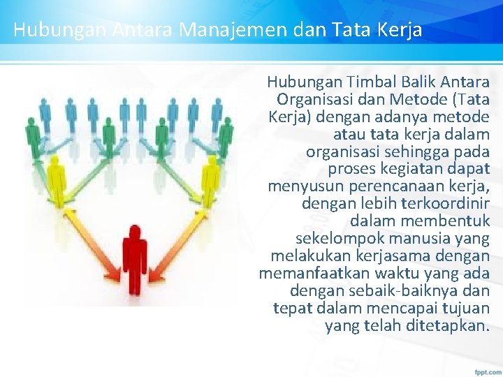 Hubungan Antara Manajemen dan Tata Kerja Hubungan Timbal Balik Antara Organisasi dan Metode (Tata