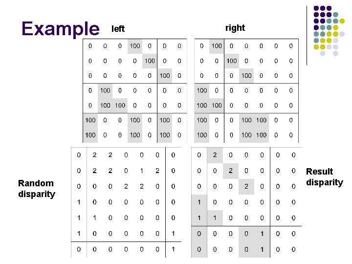 Example Random disparity left right Result disparity 