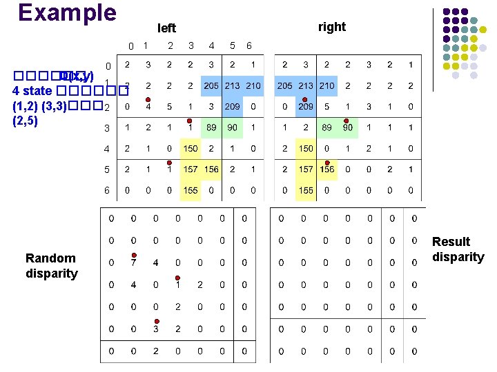 Example right left 0 1 2 3 4 5 6 0 ������ D(x, y)