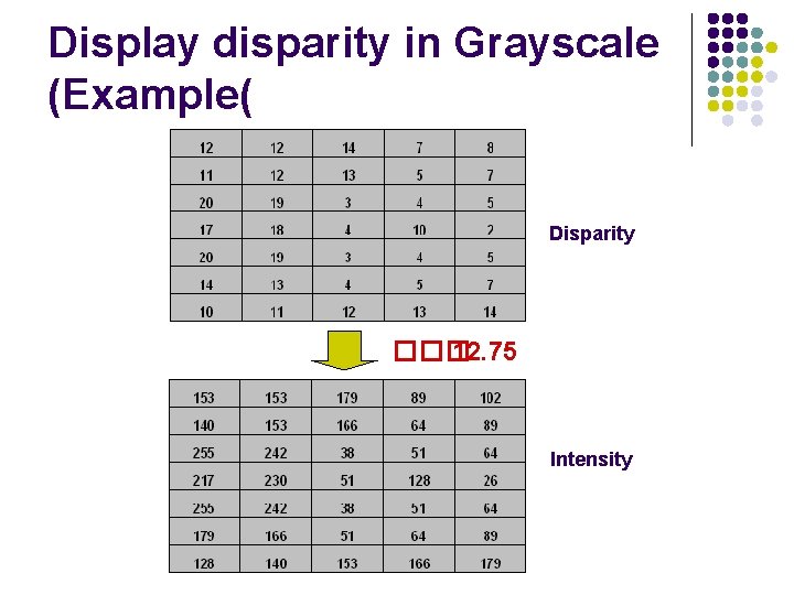 Display disparity in Grayscale (Example( Disparity ��� 12. 75 Intensity 