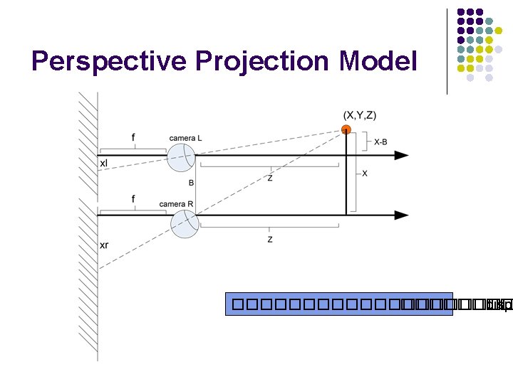 Perspective Projection Model ���������� dispa 