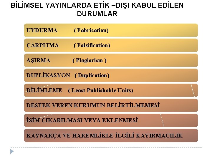 BİLİMSEL YAYINLARDA ETİK –DIŞI KABUL EDİLEN DURUMLAR UYDURMA ( Fabrication) ÇARPITMA ( Falsification) AŞIRMA