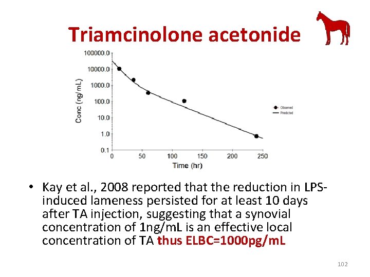 Triamcinolone acetonide • Kay et al. , 2008 reported that the reduction in LPSinduced