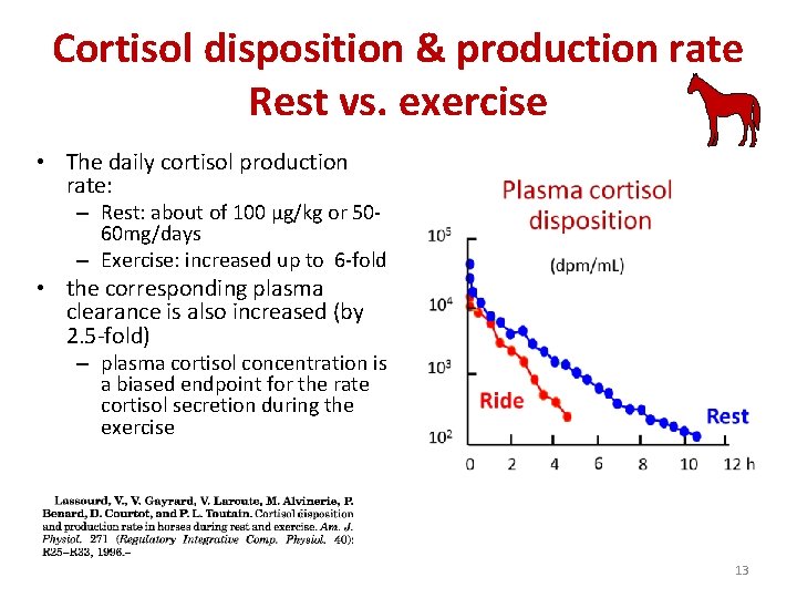 Cortisol disposition & production rate Rest vs. exercise • The daily cortisol production rate: