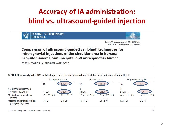 Accuracy of IA administration: blind vs. ultrasound-guided injection 56 