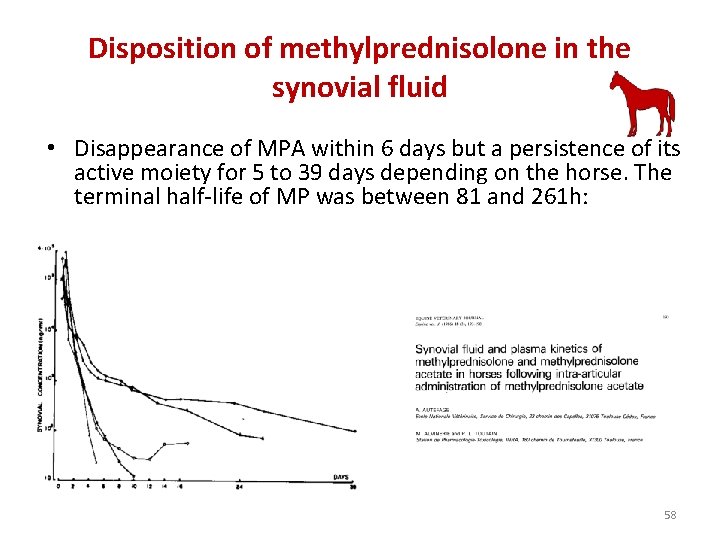 Disposition of methylprednisolone in the synovial fluid • Disappearance of MPA within 6 days