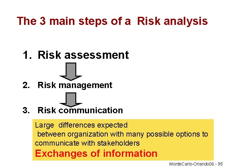 The 3 main steps of a Risk analysis 1. Risk assessment 2. Risk management