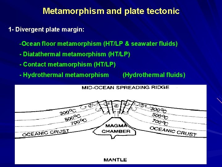 Metamorphism and plate tectonic 1 - Divergent plate margin: -Ocean floor metamorphism (HT/LP &