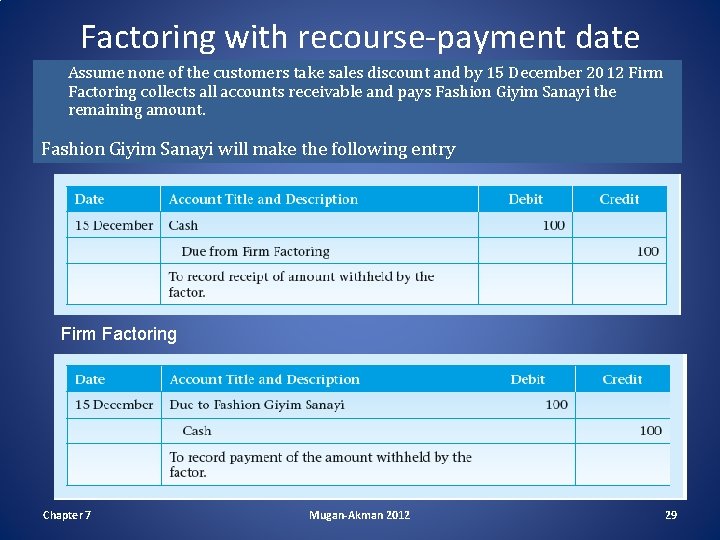 Factoring with recourse-payment date Assume none of the customers take sales discount and by
