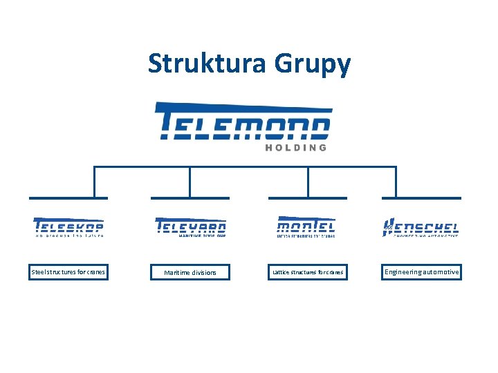 Struktura Grupy Steel structures for cranes Maritime divisions Lattice structures for cranes Engineering automotive