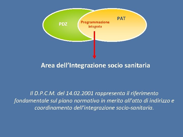 PDZ Programmazione PAT integrata Area dell’Integrazione socio sanitaria Il D. P. C. M. del