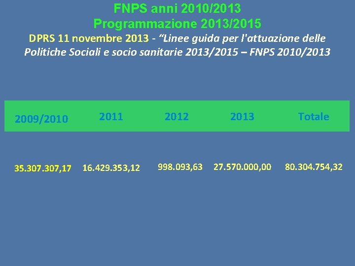 FNPS anni 2010/2013 Programmazione 2013/2015 DPRS 11 novembre 2013 - “Linee guida per l'attuazione