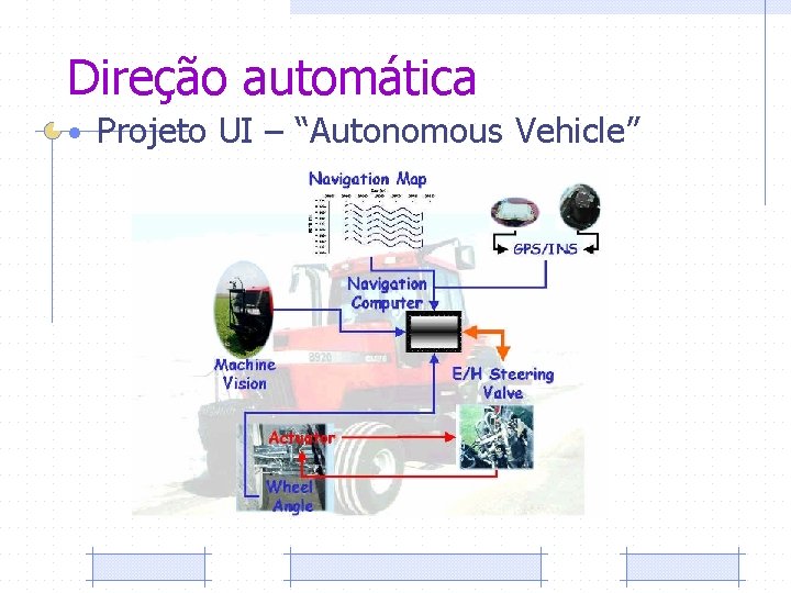 Direção automática • Projeto UI – “Autonomous Vehicle” 