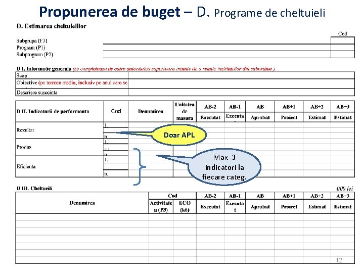 Propunerea de buget – D. Programe de cheltuieli Doar APL Max 3 indicatori la