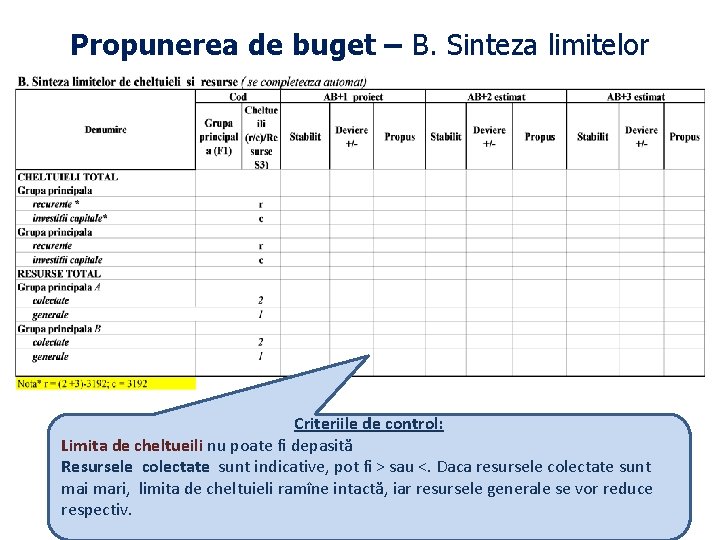 Propunerea de buget – B. Sinteza limitelor Criteriile de control: Limita de cheltueili nu