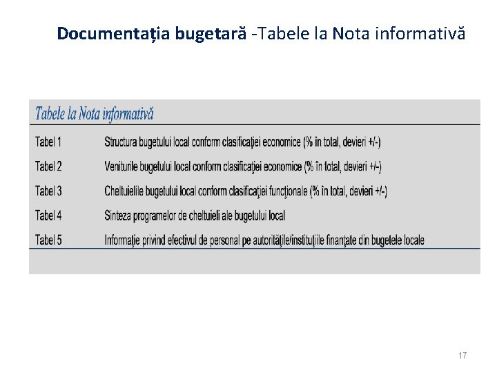 Documentația bugetară -Tabele la Nota informativă 17 