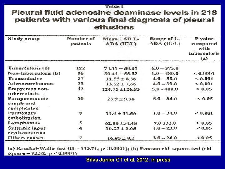 Silva Junior CT et al. 2012; in press 