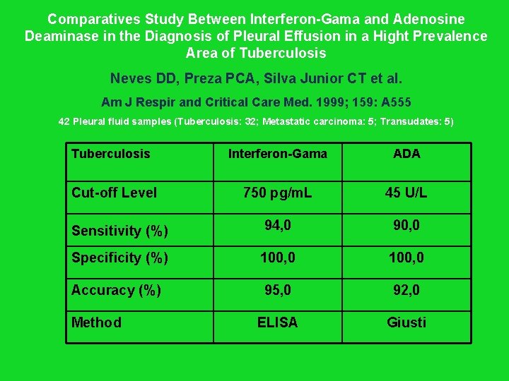 Comparatives Study Between Interferon-Gama and Adenosine Deaminase in the Diagnosis of Pleural Effusion in
