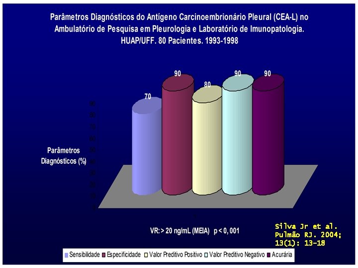 Silva Jr et al. Pulmão RJ. 2004; 13(1): 13 -18 