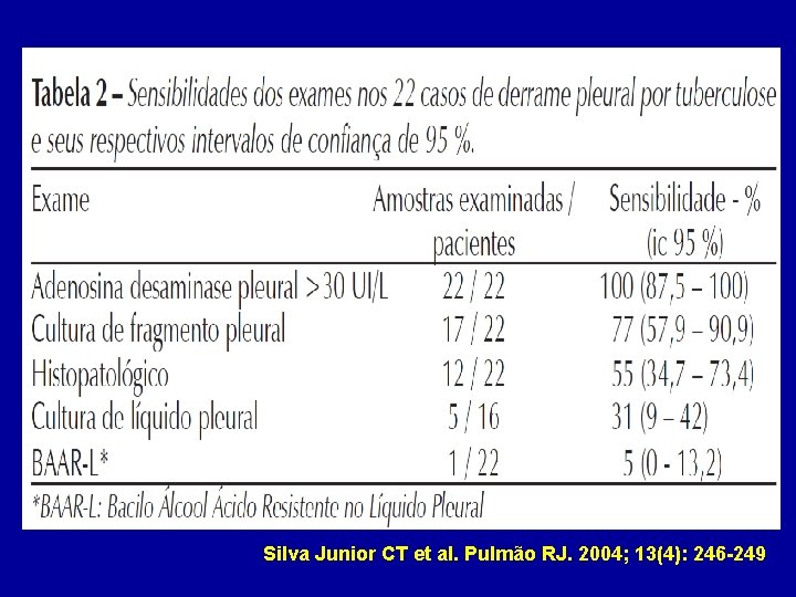 Silva Junior CT et al. Pulmão RJ. 2004; 13(4): 246 -249 