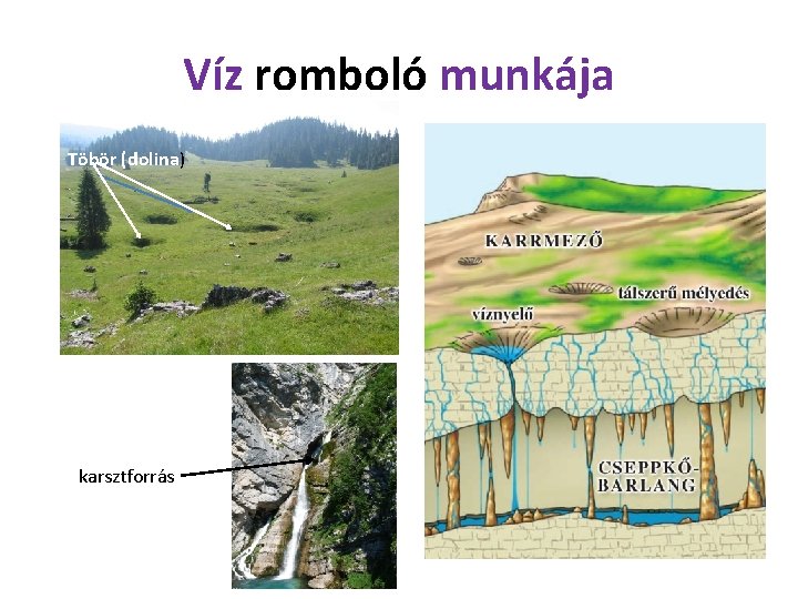 Víz romboló munkája Töbör (dolina) karsztforrás 