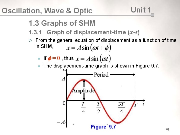 Oscillation, Wave & Optic Unit 1 1. 3 Graphs of SHM 1. 3. 1