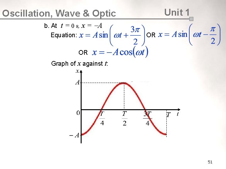 Unit 1 Oscillation, Wave & Optic b. At t = 0 s, x =
