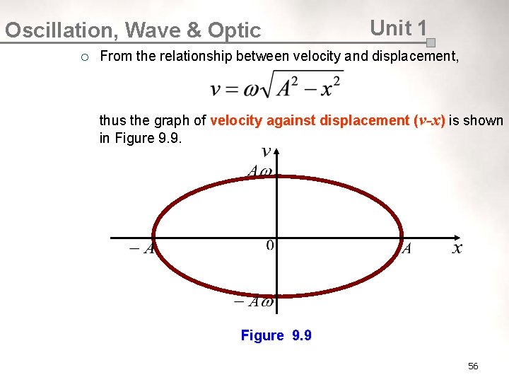 Oscillation, Wave & Optic ¡ Unit 1 From the relationship between velocity and displacement,