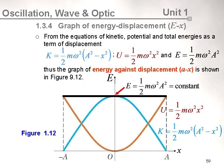 Oscillation, Wave & Optic Unit 1 1. 3. 4 Graph of energy-displacement (E-x) ¡