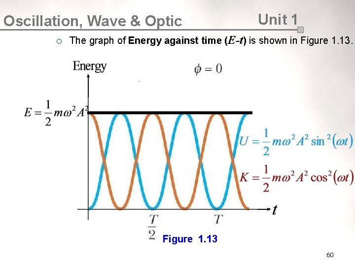 Oscillation, Wave & Optic ¡ Unit 1 The graph of Energy against time (E-t)