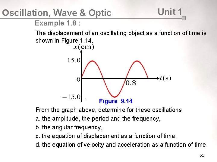 Oscillation, Wave & Optic Unit 1 Example 1. 8 : The displacement of an