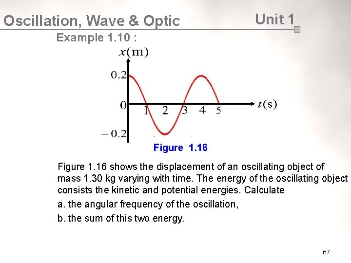 Oscillation, Wave & Optic Unit 1 Example 1. 10 : Figure 1. 16 shows