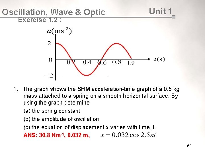 Oscillation, Wave & Optic Unit 1 Exercise 1. 2 : 1. The graph shows