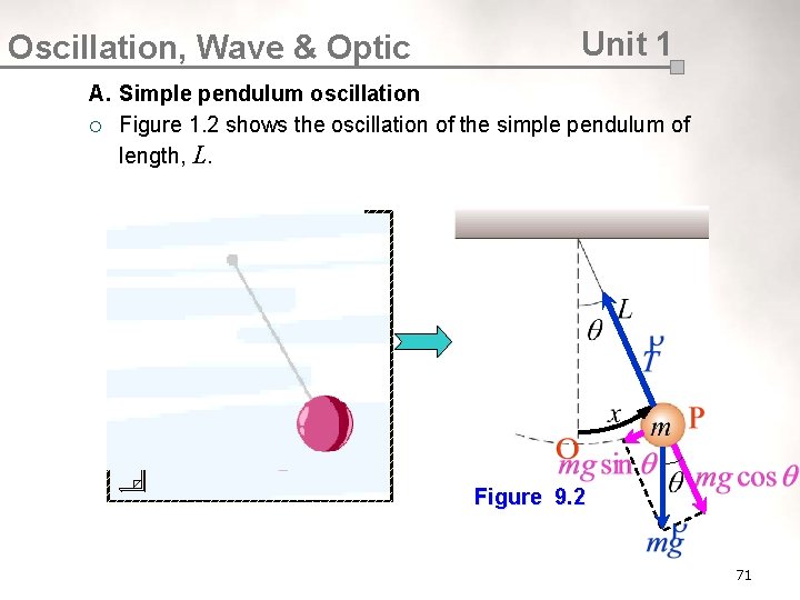 Oscillation, Wave & Optic Unit 1 A. Simple pendulum oscillation ¡ Figure 1. 2