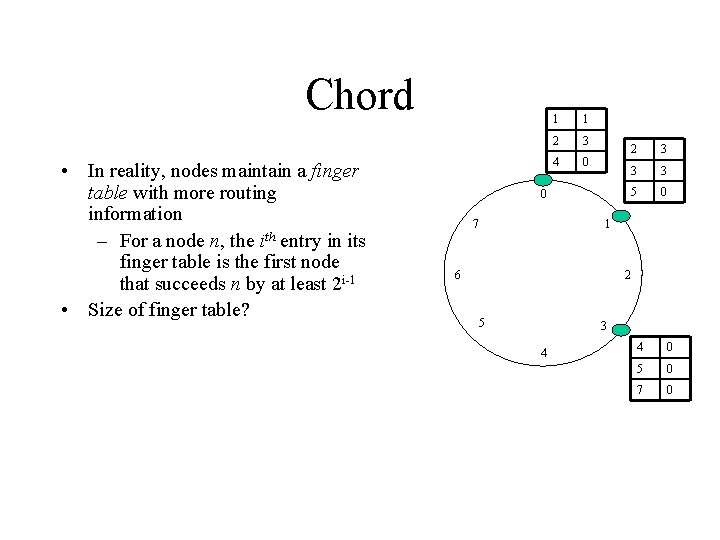 Chord • In reality, nodes maintain a finger table with more routing information –