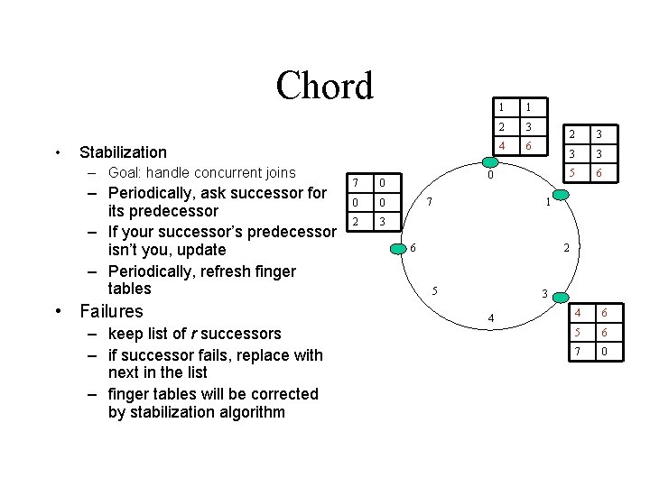 Chord • Stabilization – Goal: handle concurrent joins – Periodically, ask successor for its