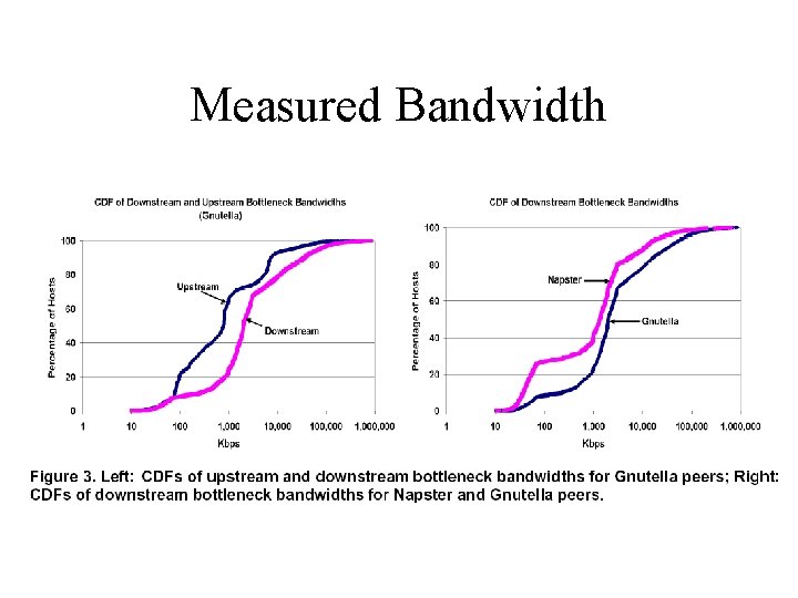 Measured Bandwidth 