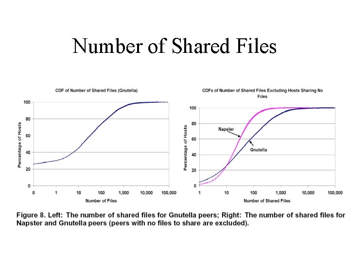 Number of Shared Files 