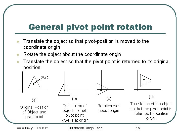 General pivot point rotation l l l Translate the object so that pivot-position is