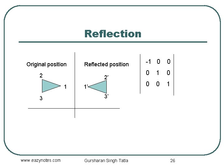 Reflection Original position Reflected position 2 2’ 1 1’ 3 3’ www. eazynotes. com