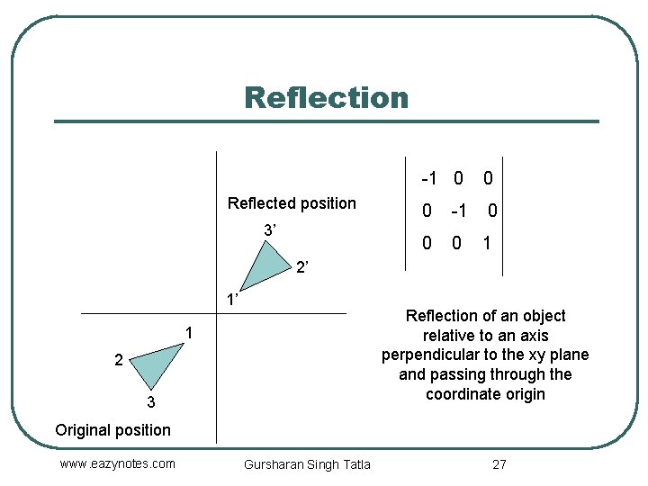 Reflection Reflected position 3’ -1 0 0 0 1 2’ 1’ Reflection of an