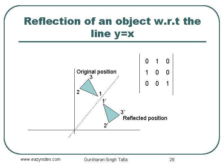 Reflection of an object w. r. t the line y=x Original position 3 2