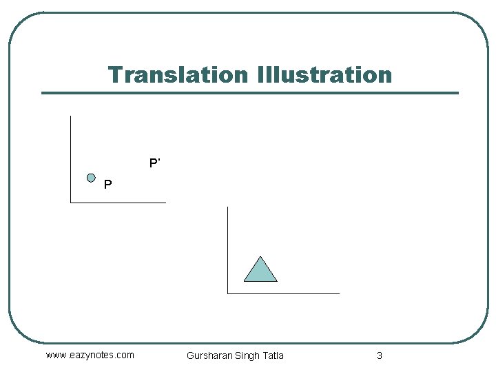Translation Illustration P’ P www. eazynotes. com Gursharan Singh Tatla 3 
