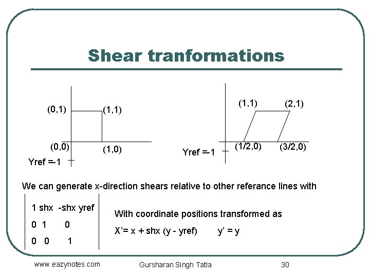 Shear tranformations (0, 1) (1, 1) (0, 0) Yref =-1 (1, 1) (2, 1)