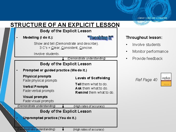 STRUCTURE OF AN EXPLICIT LESSON Body of the Explicit Lesson • Throughout lesson: Modelling