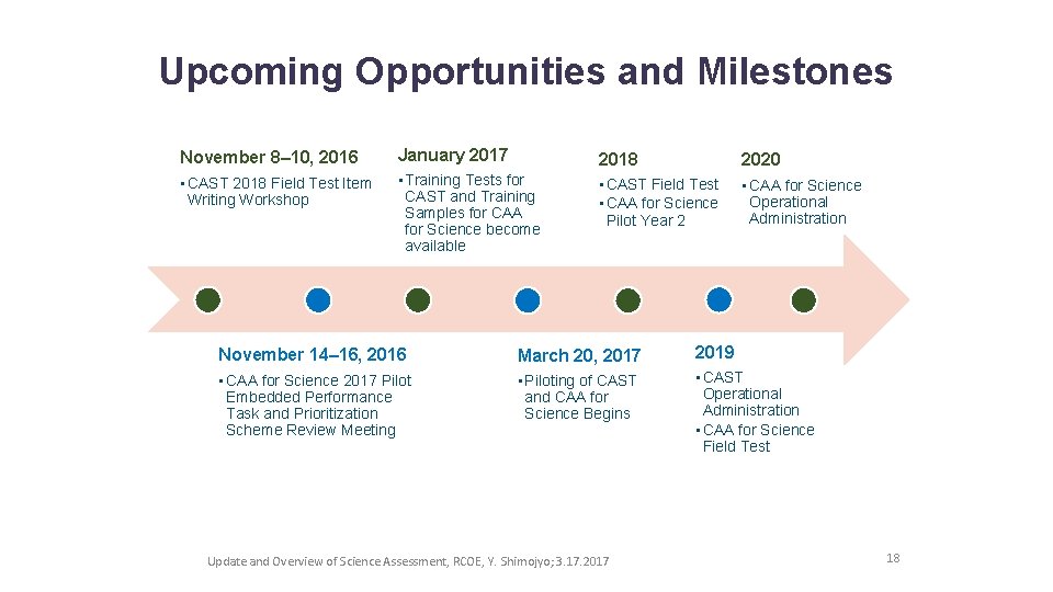 Upcoming Opportunities and Milestones November 8– 10, 2016 January 2017 2018 2020 • CAST