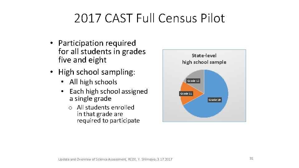 2017 CAST Full Census Pilot • Participation required for all students in grades five