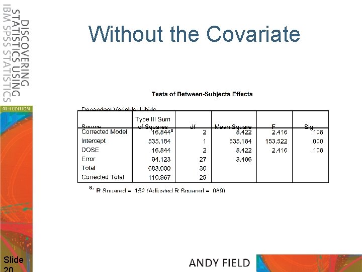 Without the Covariate Slide 