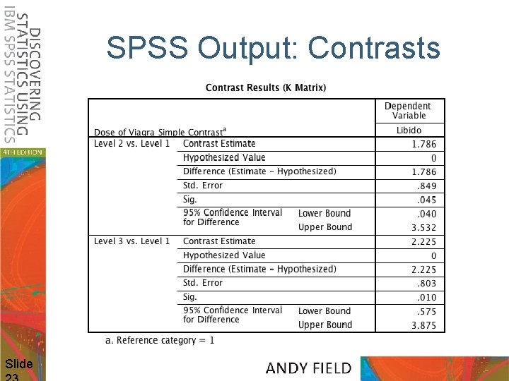 SPSS Output: Contrasts Slide 