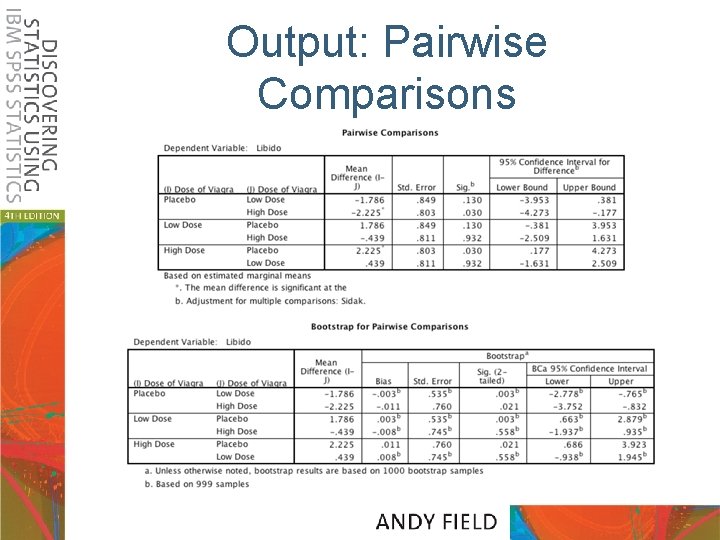 Output: Pairwise Comparisons 
